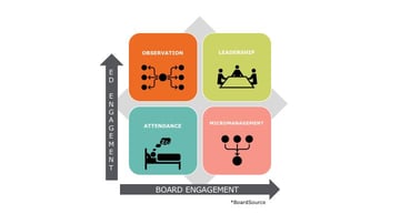Uncovering the Mystery: The Art and Science of Shared Leadership
