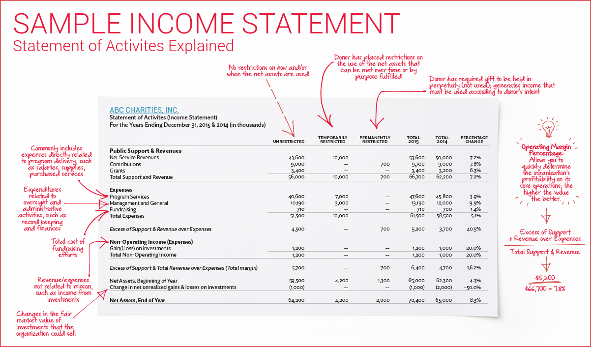 Fixed statements. Income statement. statement of financial position образец. financial statements. income and expenses.