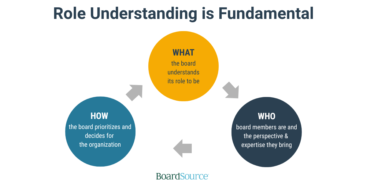 Beginner’s Guide to Nonprofit Board Service - Part 1